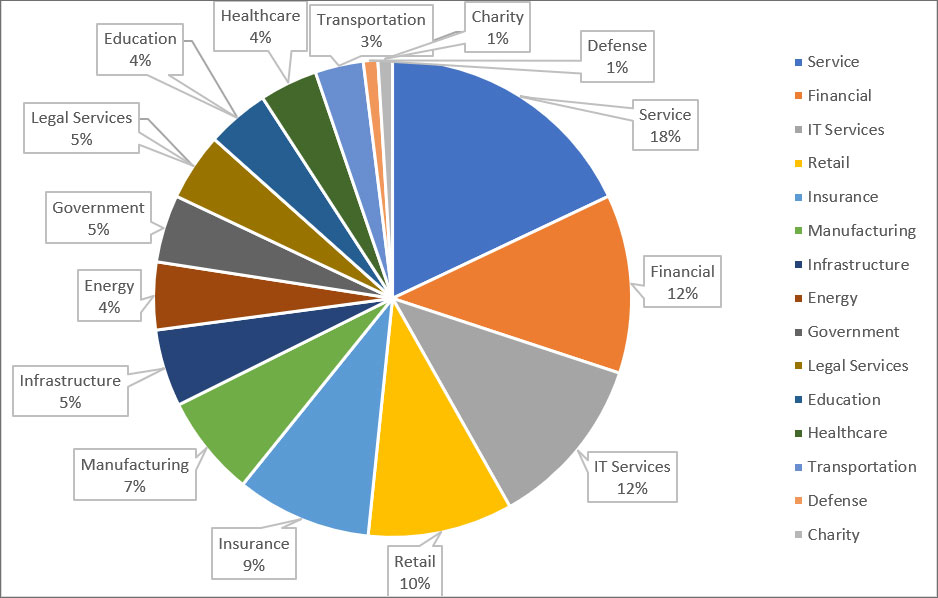 targeted-verticals.jpg