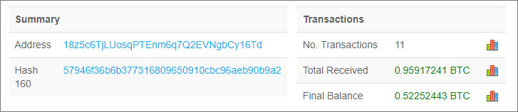 Bitcoin Payments to 18z5c6TjLUosqPTEnm6q7Q2EVNgbCy16Td