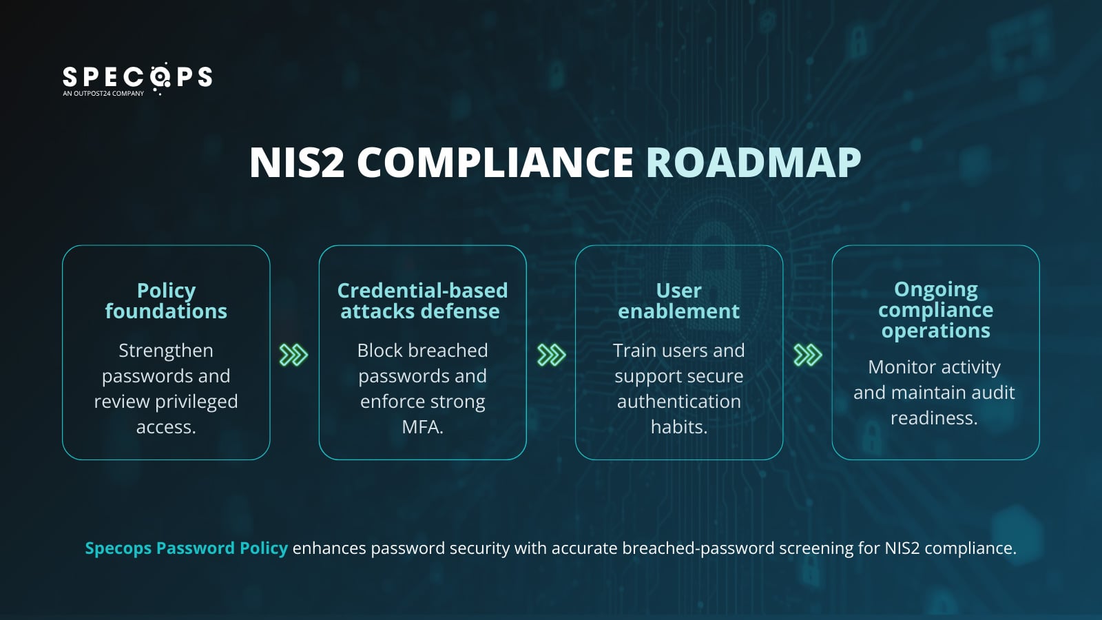 How to get passwords and MFA right 2 NIS2 compliance roadmap