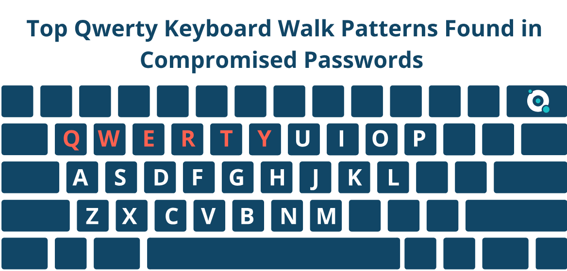 Top Qwerty keyboard walk patterns