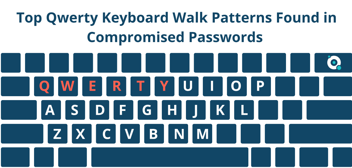 Qwerty キーボードのトップ ウォーク パターン