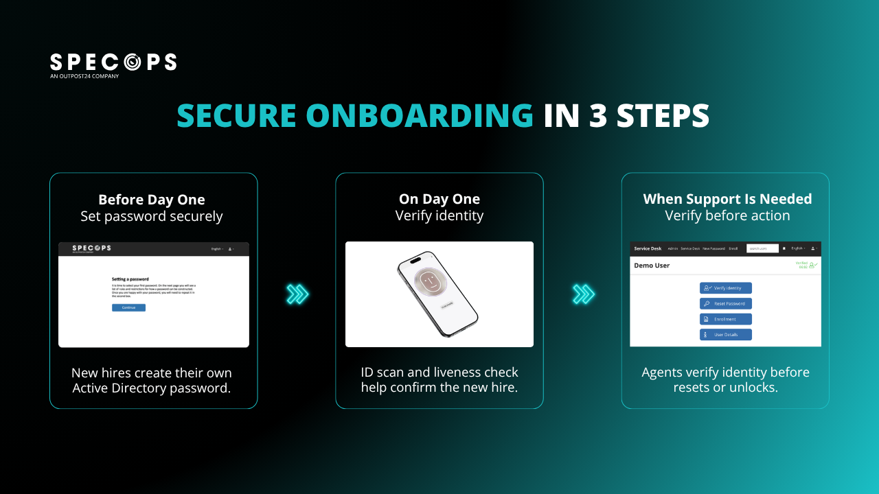 Specops Secure Onboarding helps organizations reduce credential handoff risk, verify new hires before access begins, and protect service desk workflows from social engineering.
