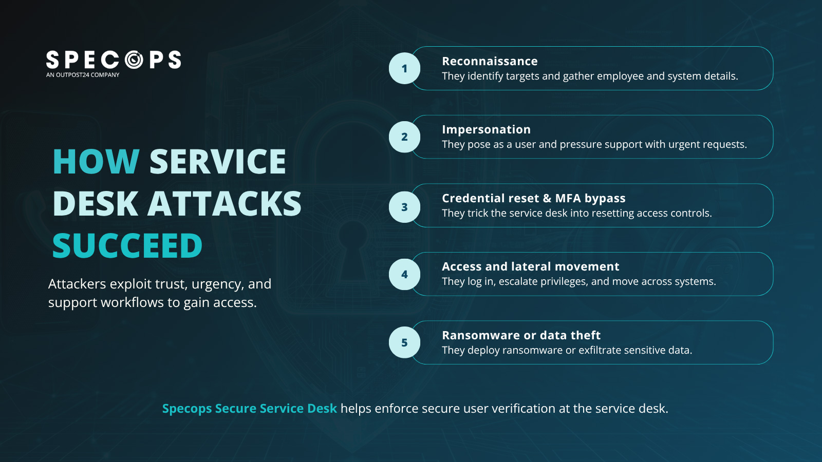 How Service Desk Attacks Succed