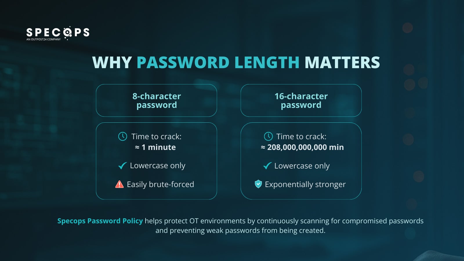 Password length