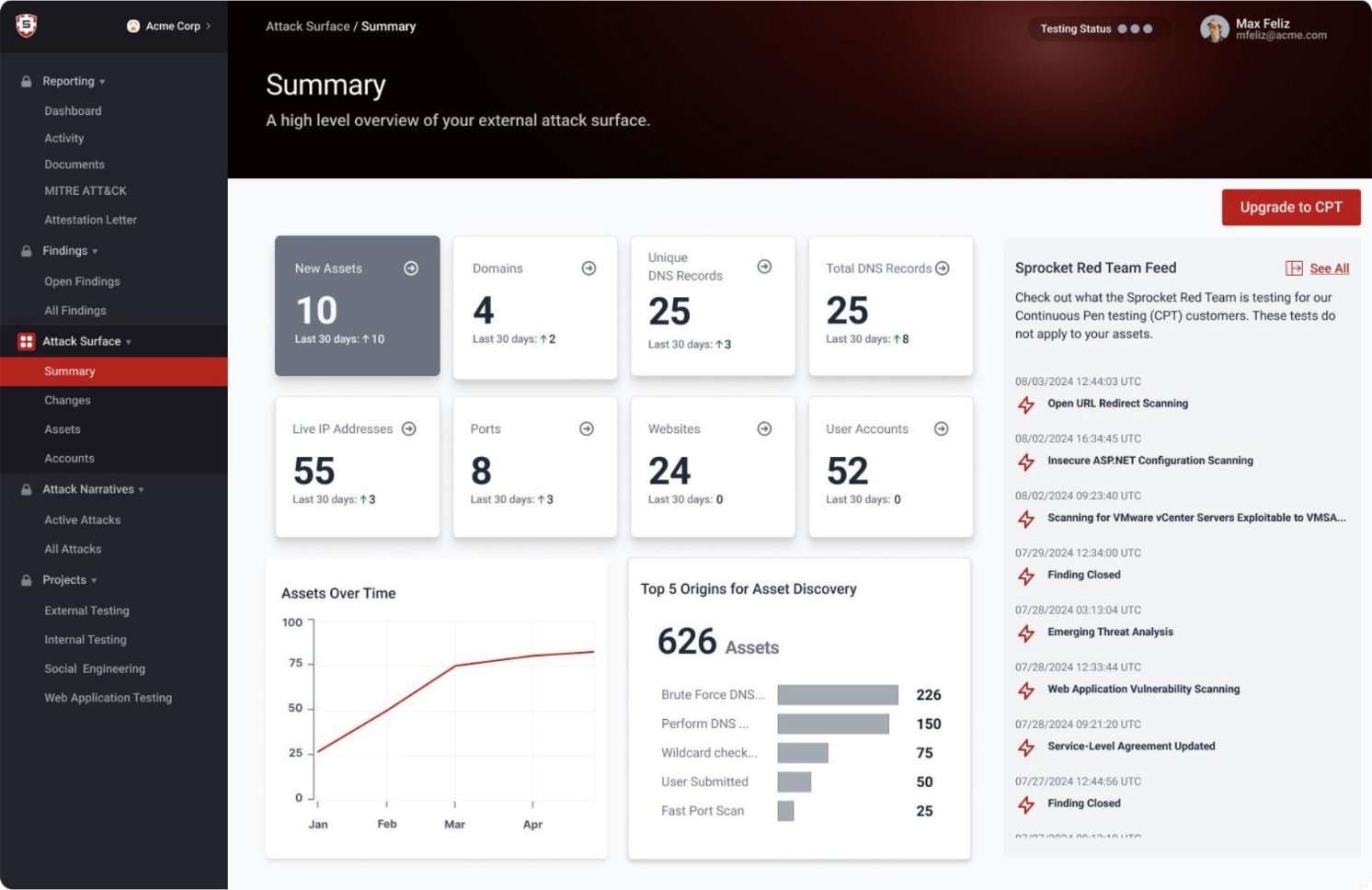Sprocket Security Dashboard