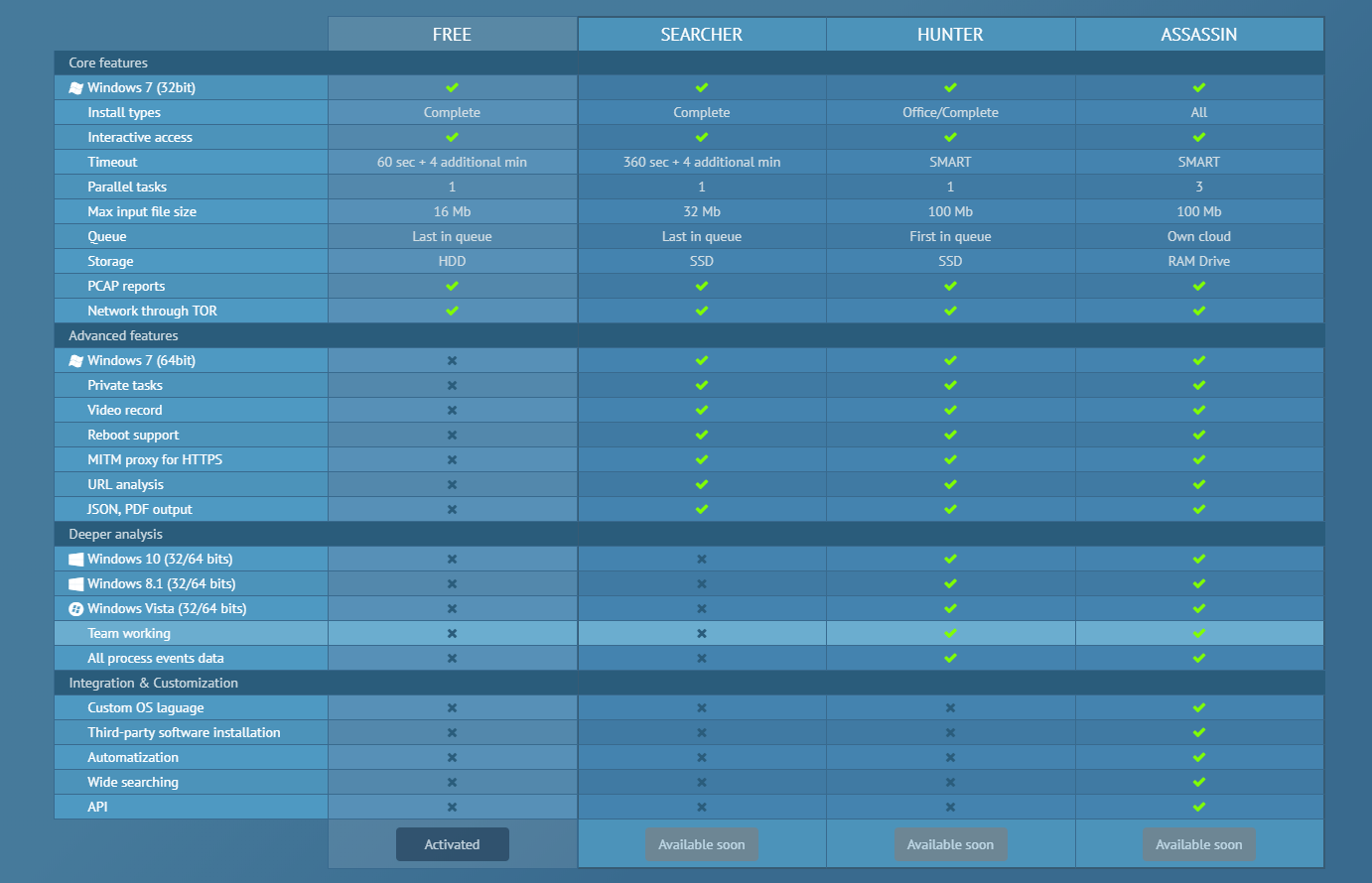 [Obrazek: price-tiers.png]