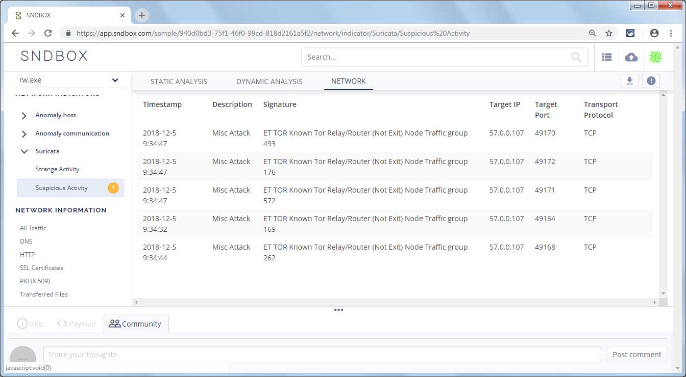 Suricata and service grouping