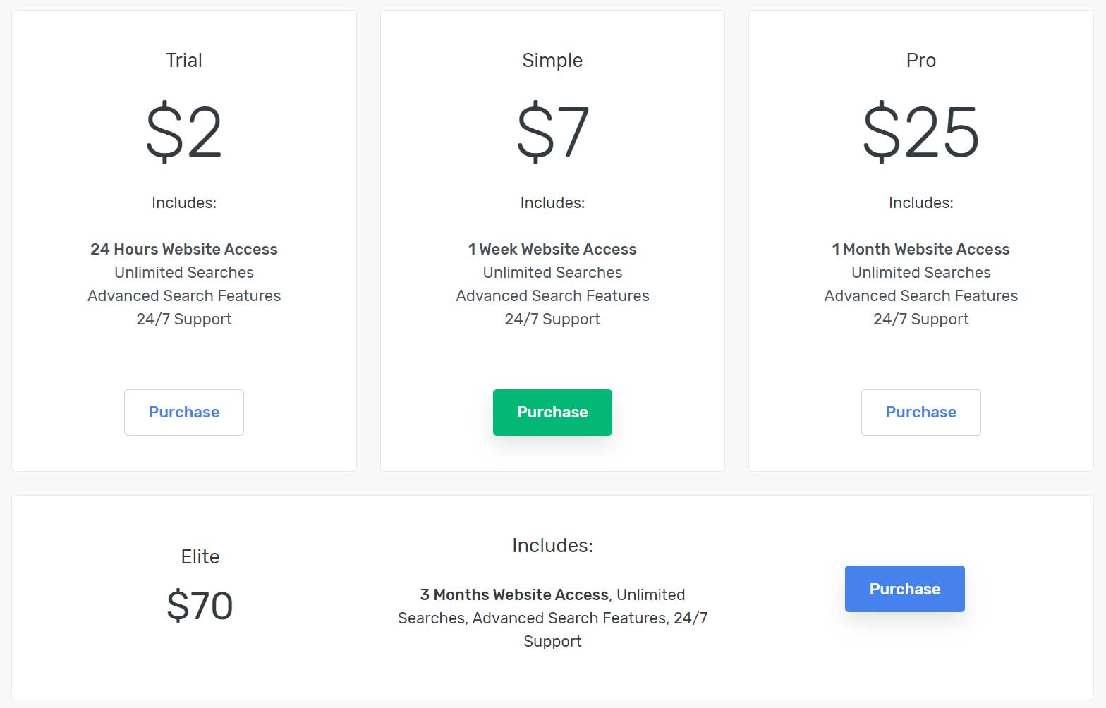 WeLeakInfo Plans