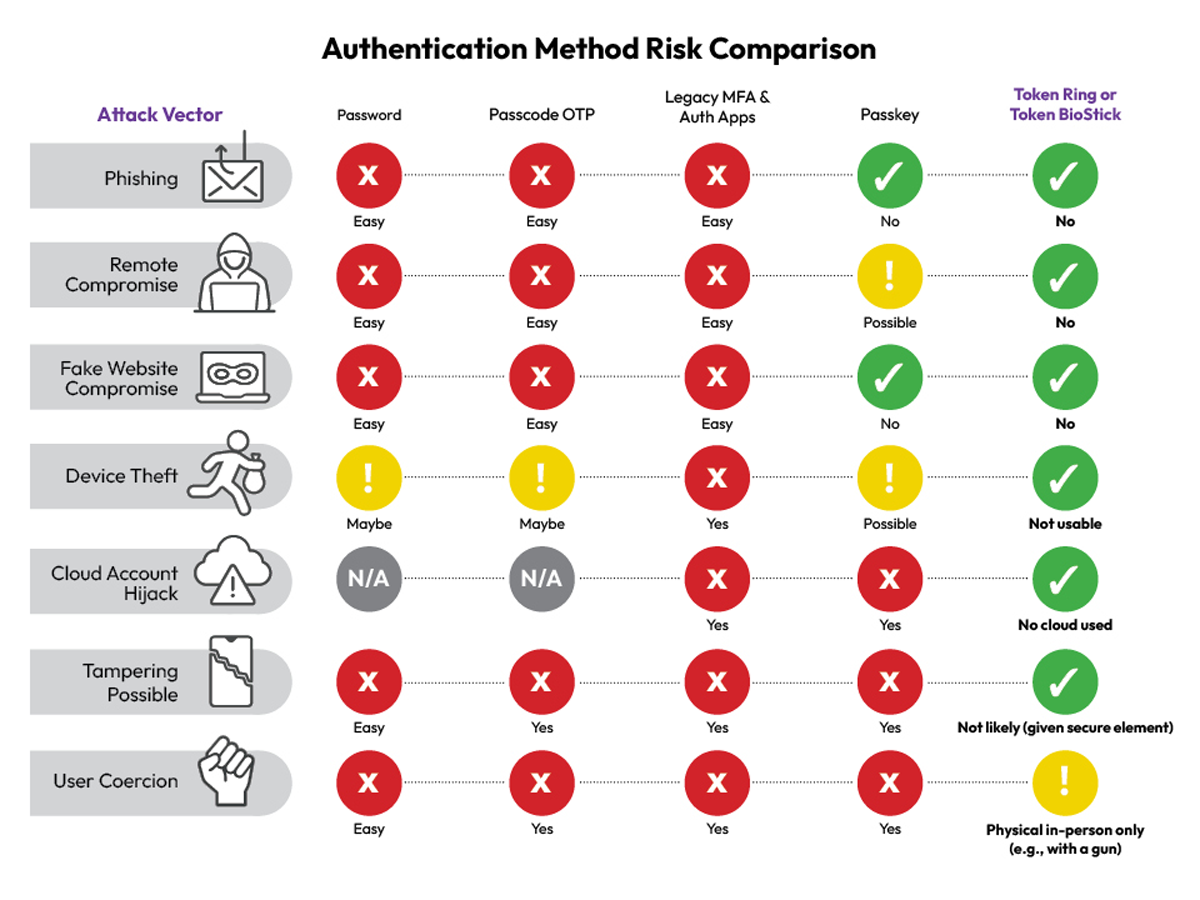 The MFA You Trust Is Lying to You – and Here's How Attackers Exploit It