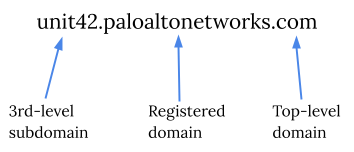 Example of a TLD