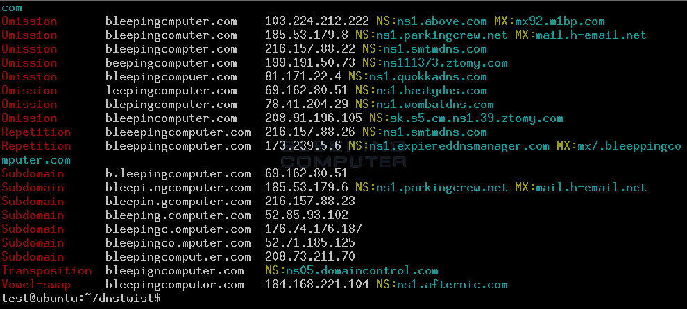 Registered Domains using the -r Flag