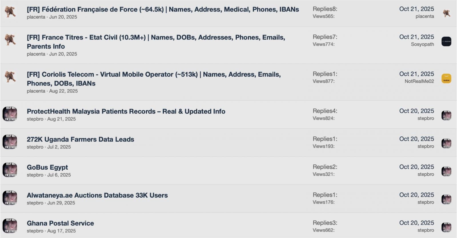 IAB gijos – pradiniai prieigos sąrašai ir pakopos
