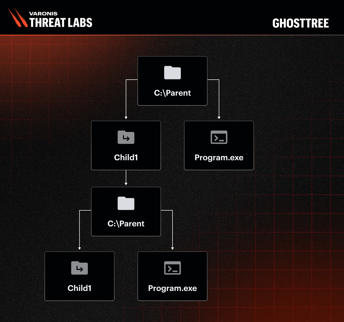 GhostTree