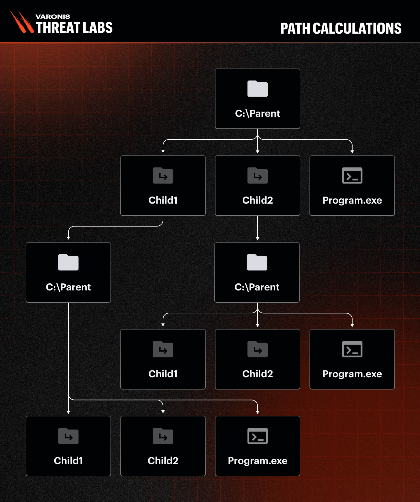 Path Calculations