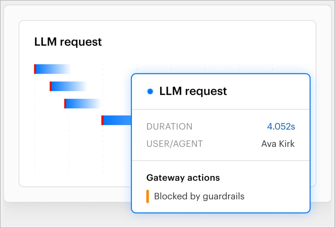 Atlas AI activity monitoring