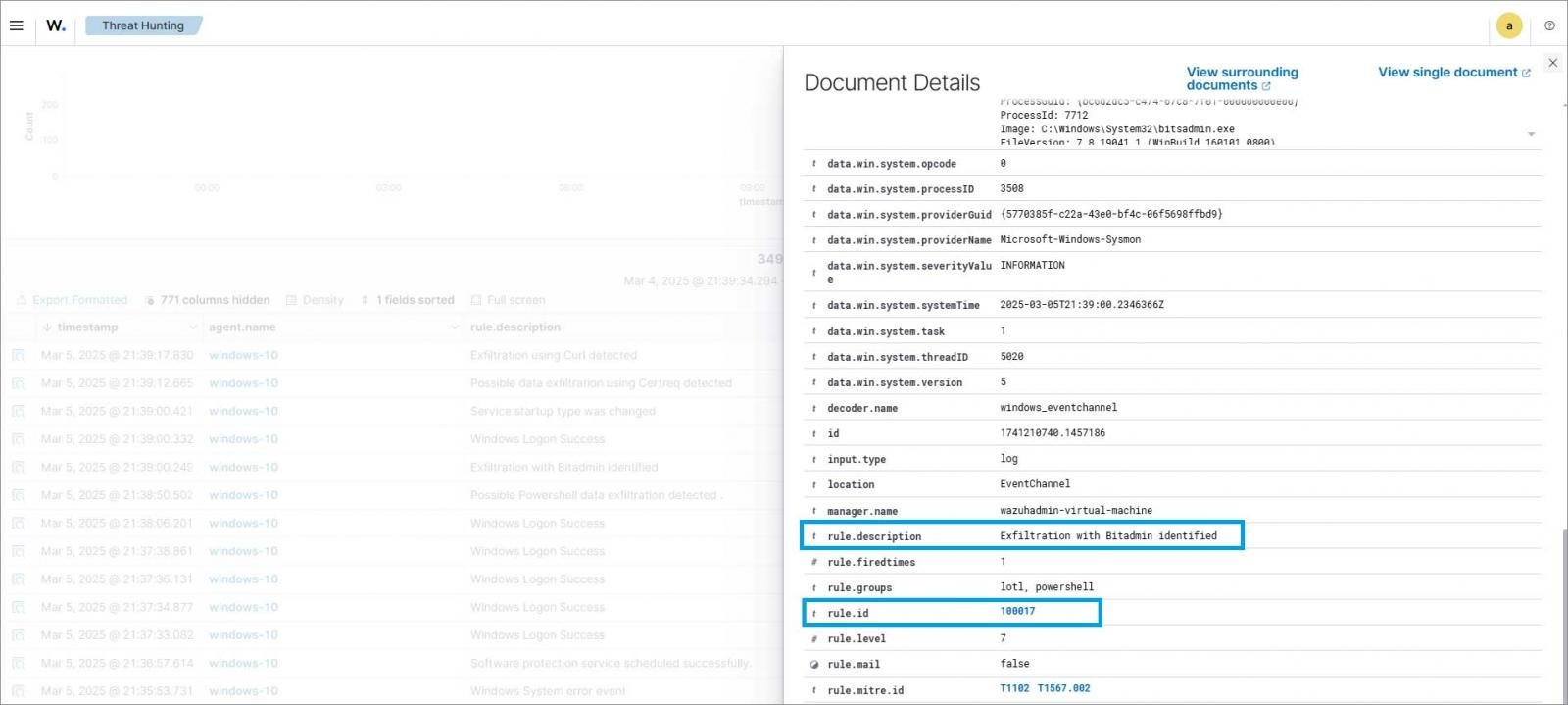 Wazuh uses custom rules to trigger alerts when the BITS service is abused