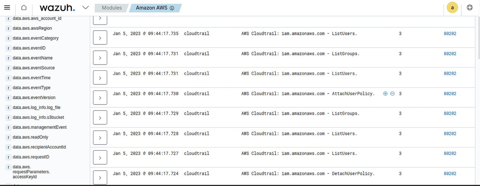 The Wazuh dashboard showing AWS CloudTrail events