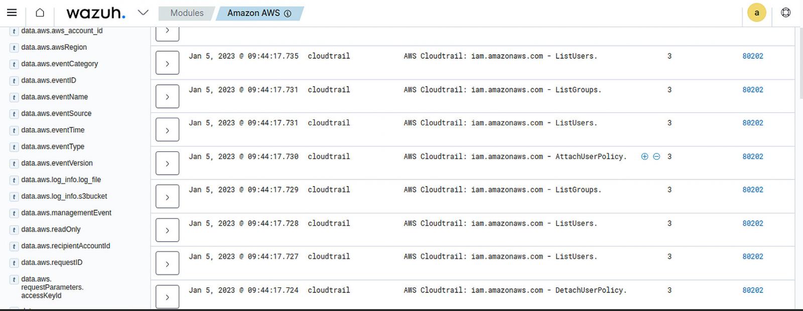 El panel de Wazuh que muestra los eventos de AWS CloudTrail