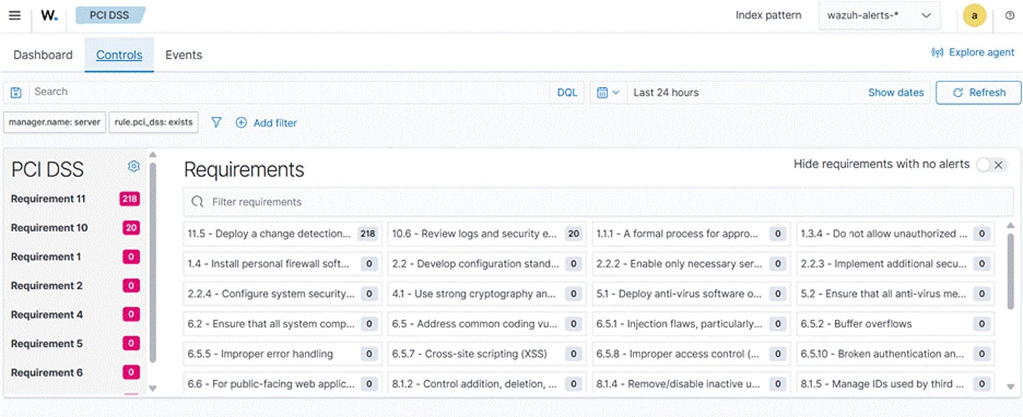 Wazuh PCI DSS dashboard