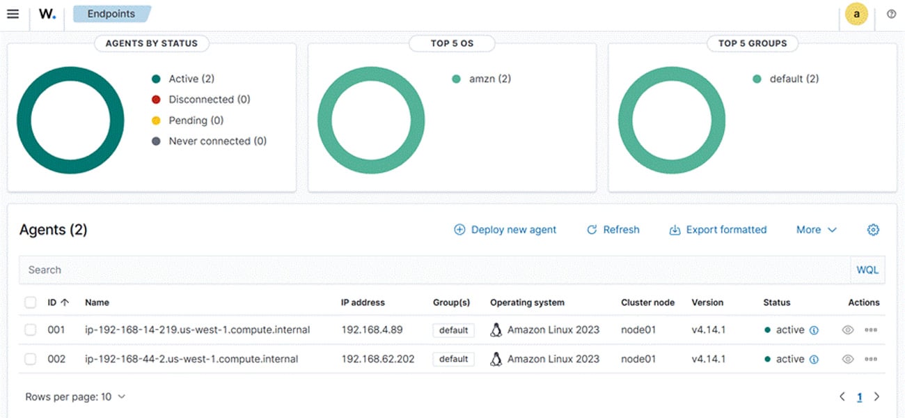 Wazuh Endpoints dashboard