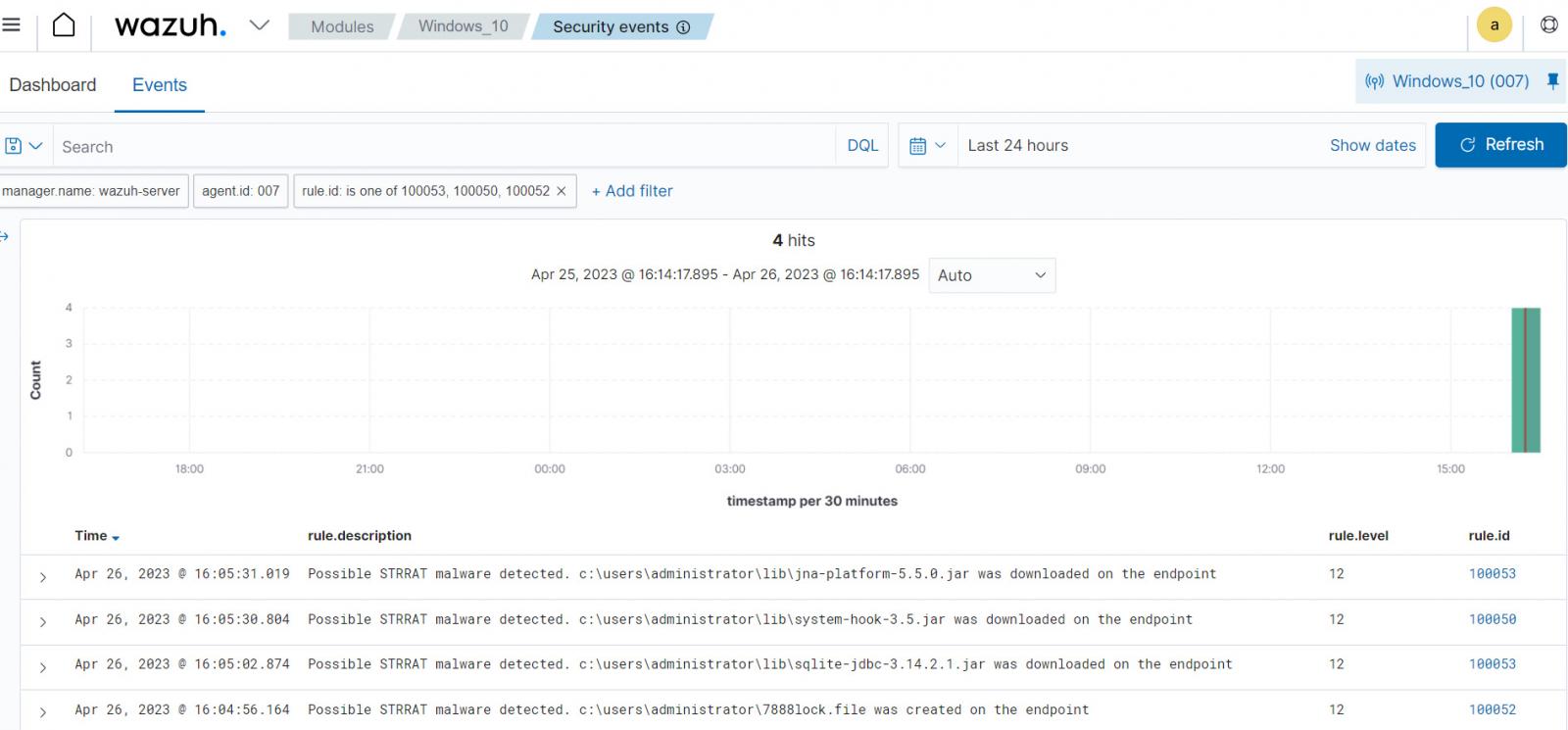 Wazuh FIM module detects STRRAT malware