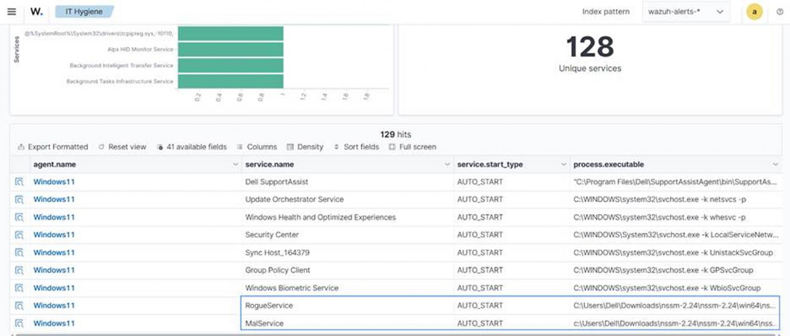 Figure 3: Wazuh services inventory