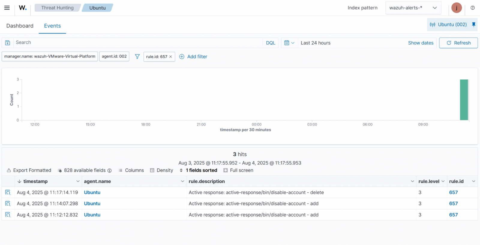 Şekil 1: WazUh Aktif Yanıt, Brute-Force saldırılarının hedeflediği bir Linux hesabını devre dışı bırakır