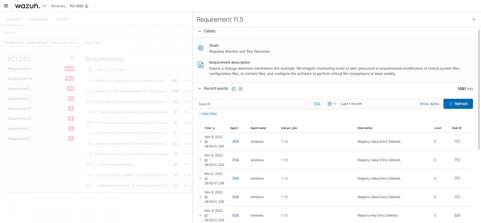 Fig.  4: PCI DSS compliance documentation for requirements.