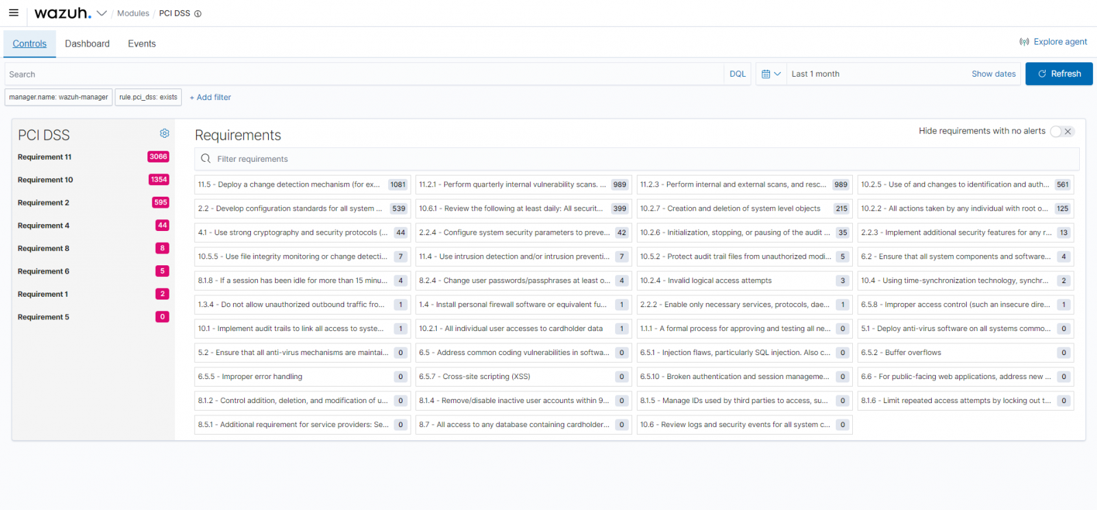Fig. 3: PCI DSS controls dashboard showing PCI DSS requirements and alerts generated in each category.