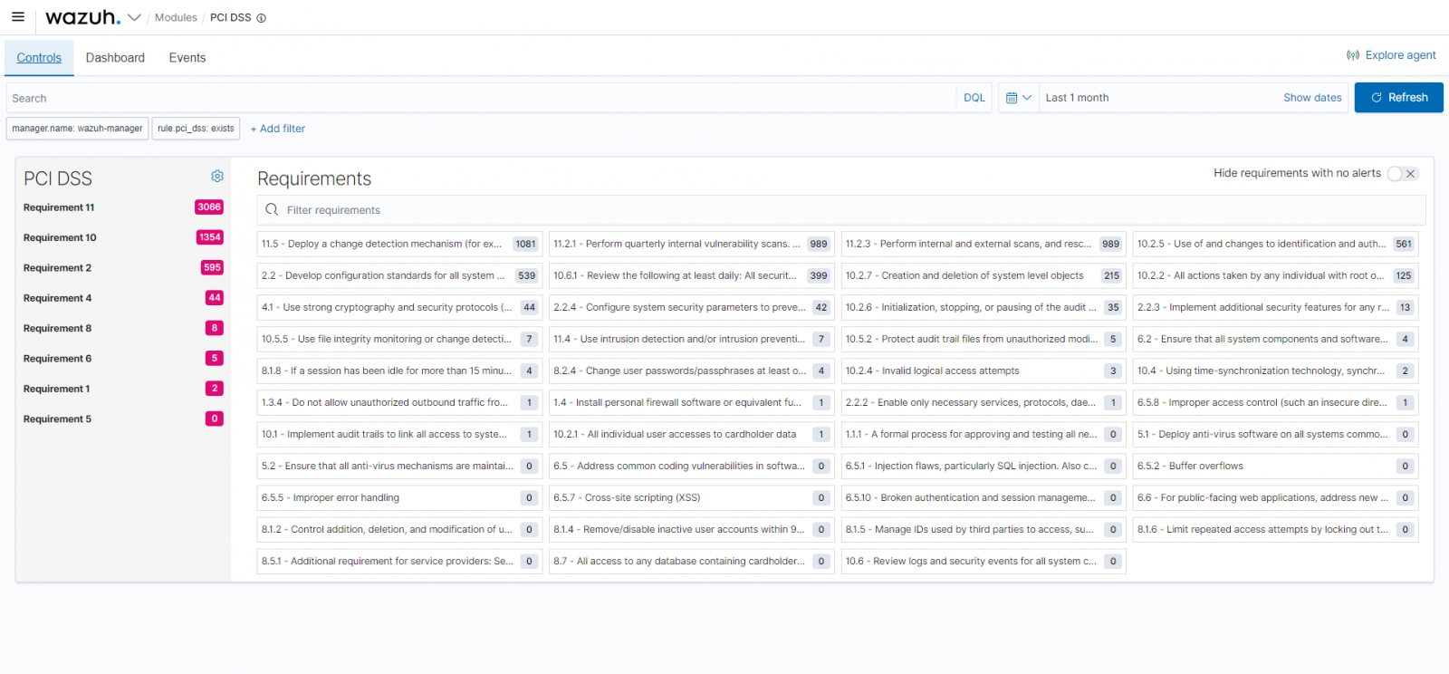 Fig.  3: PCI DSS controls dashboard showing PCI DSS requirements and alerts generated in each category.