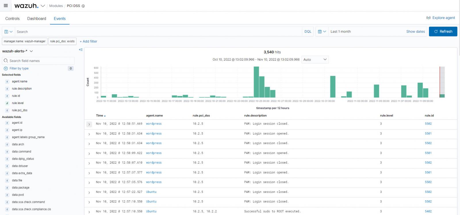 Fig.  5: Events in the PCI DSS module of the Wazuh dashboard.