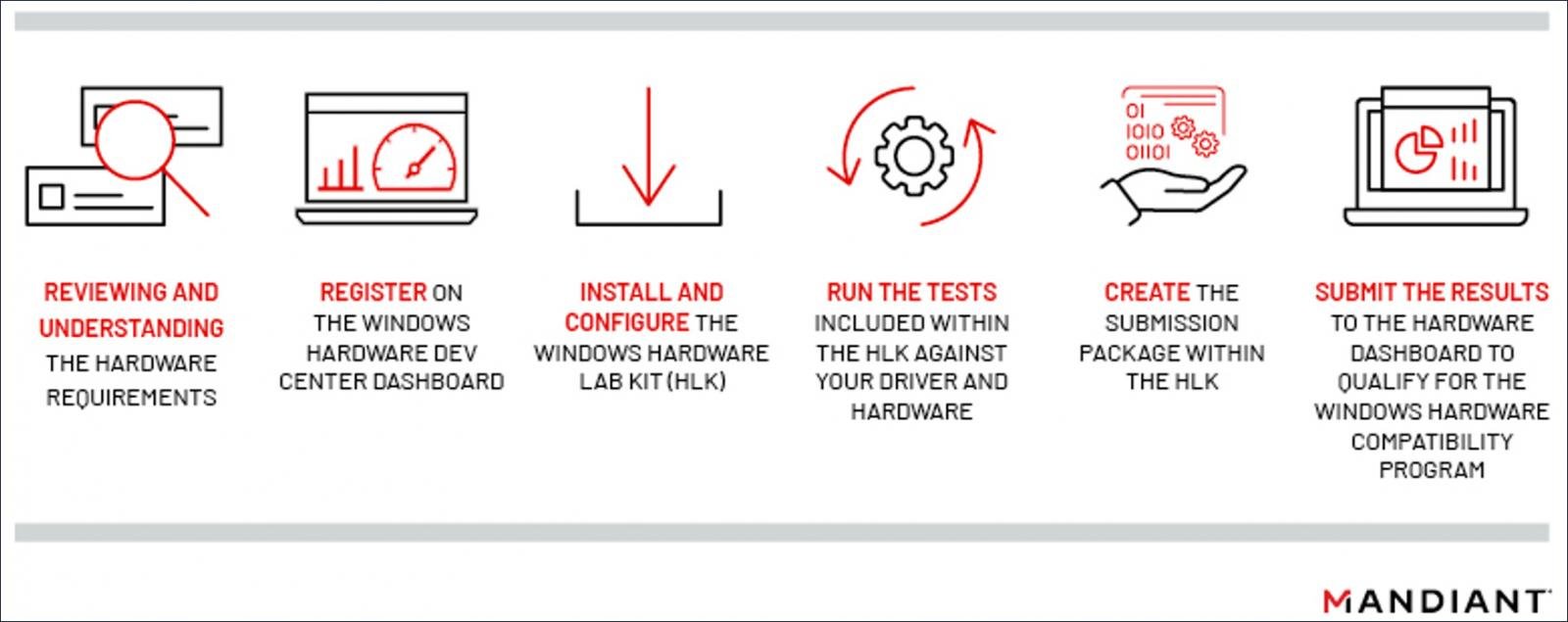 Signing a driver through the Windows Hardware Compatibility program