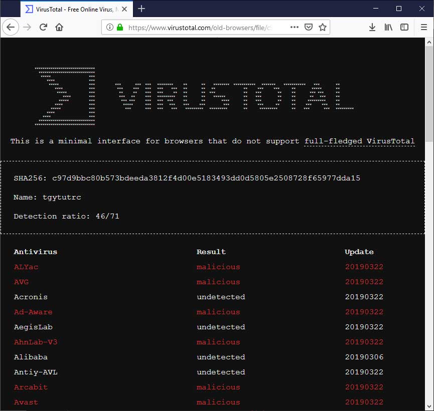 VirusTotal Scan Results