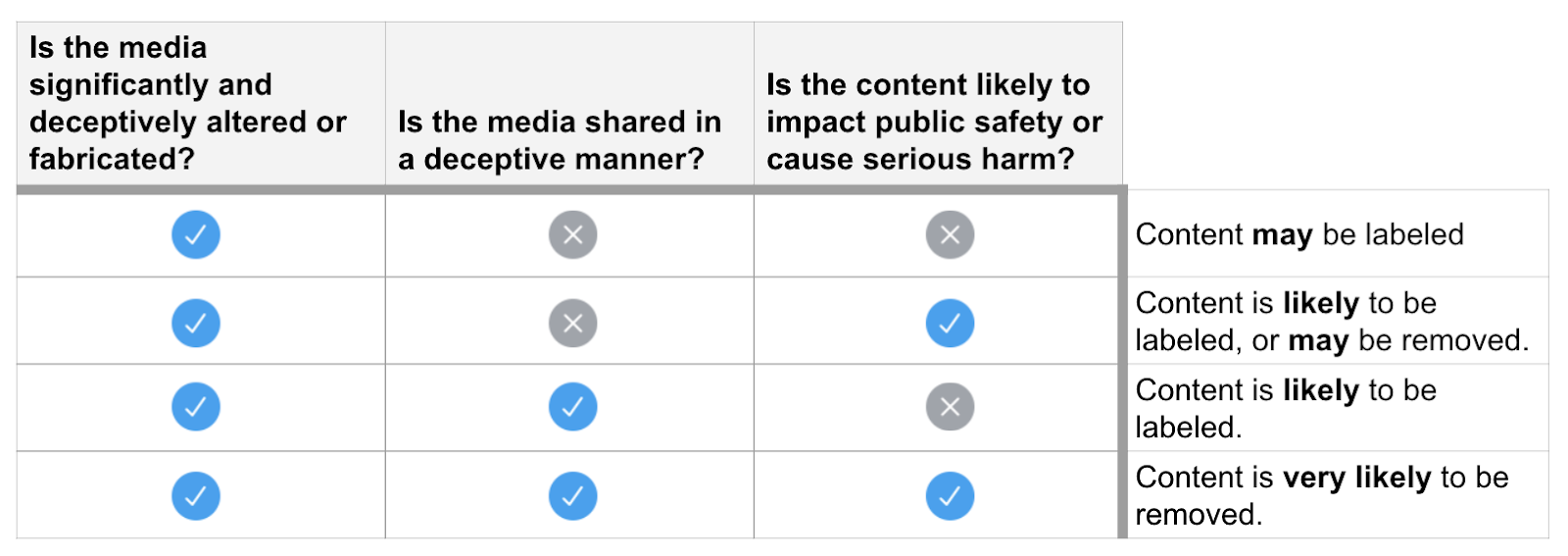 Twitter First Trump Video Retweet Tagged As Manipulated Media - roblox admin tweets