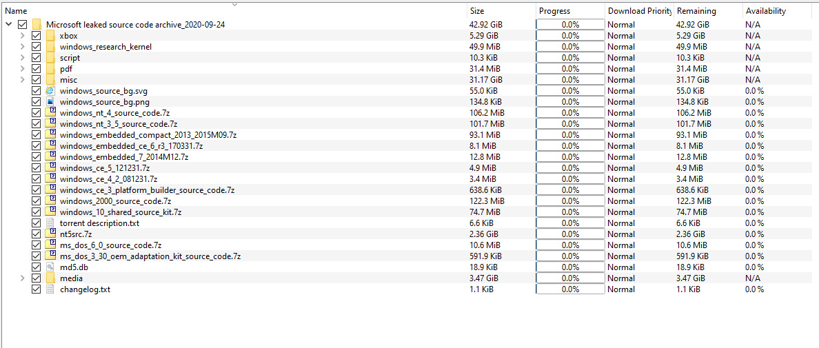 Contenido de la fuga de Torrent