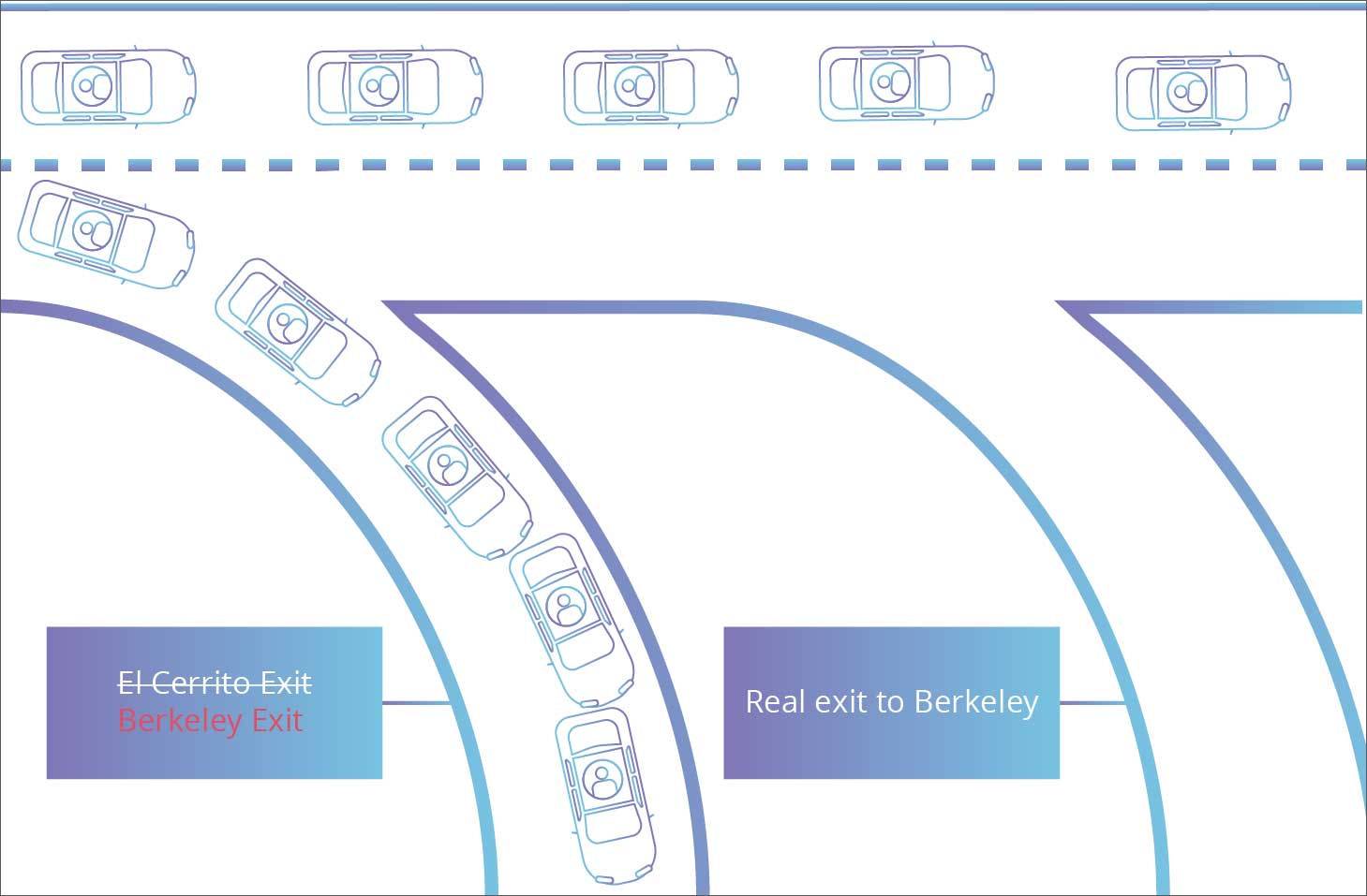 bgp highway