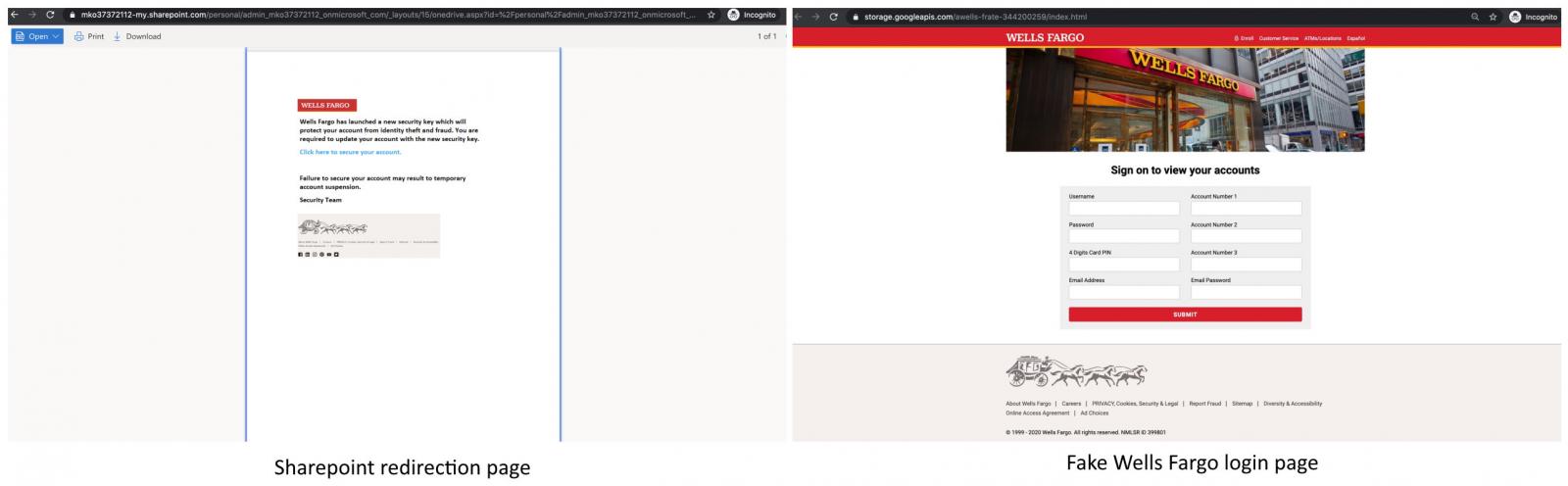 Wells Fargo phishing
