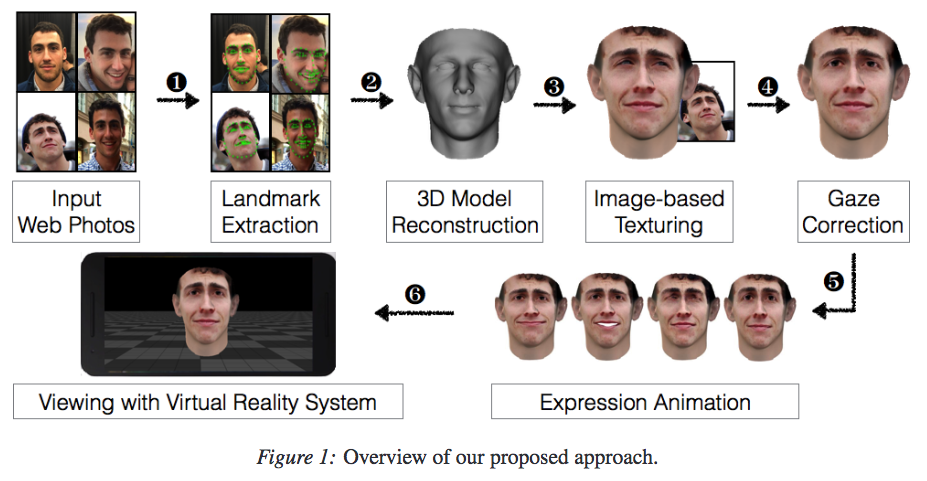 Can you trick Face Unlock with a picture?