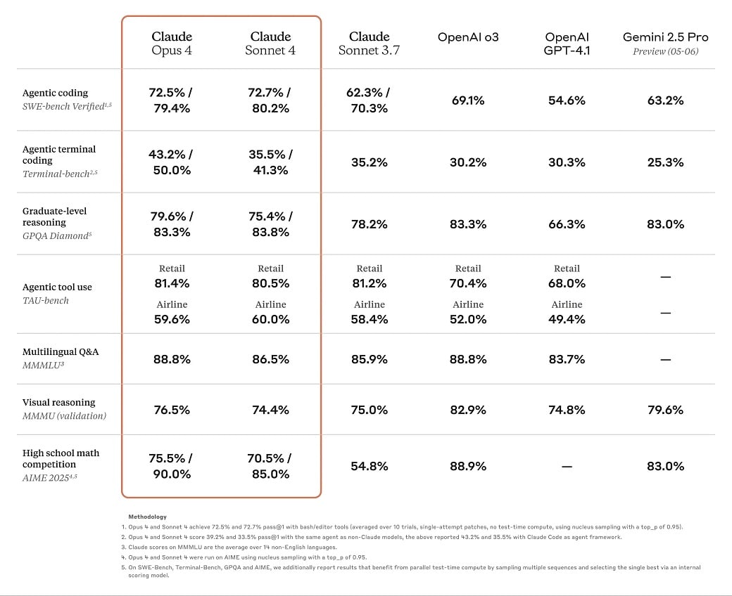 Claude benchmarks