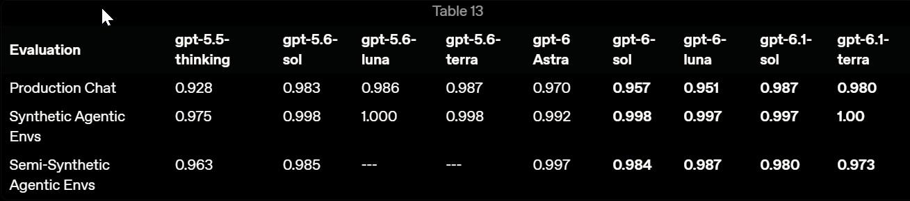 OpenAI security