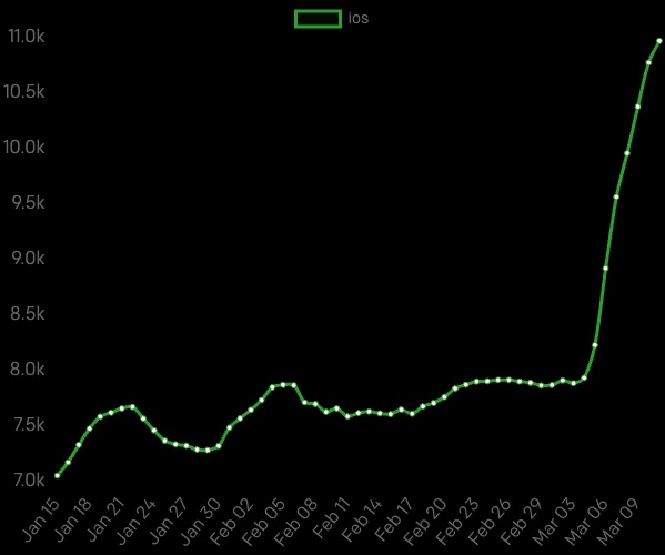 Brave-browser-growth.jpg