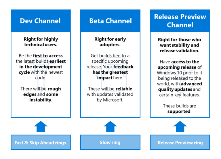 The Windows Insider Program