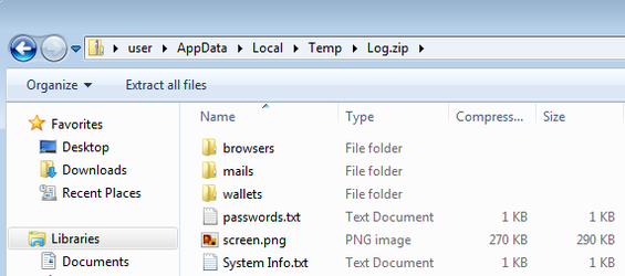 Stolen date prepared for exfiltration - CyberArk