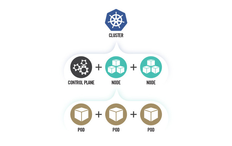 Kubernetes cluster components