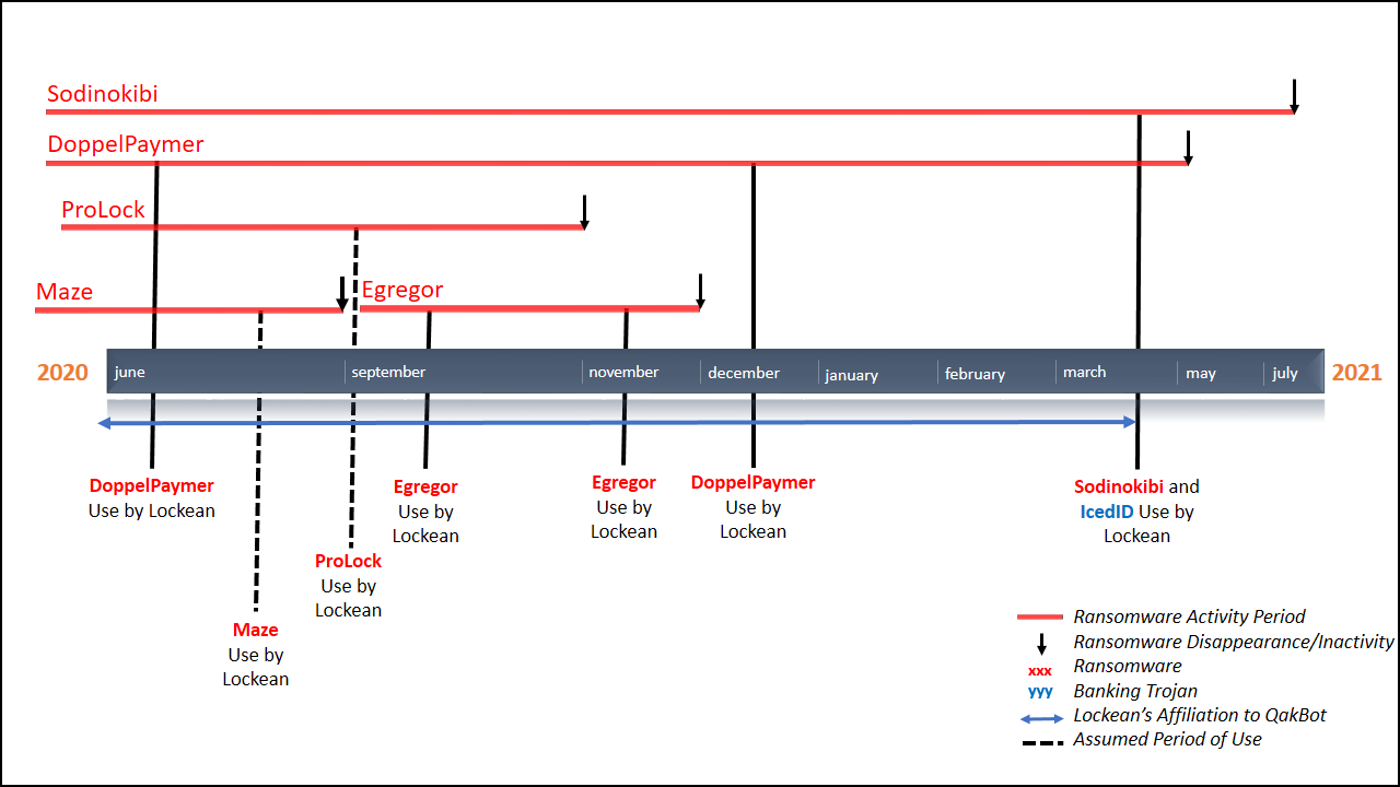 Activity of the Lockean ransomware affiliate