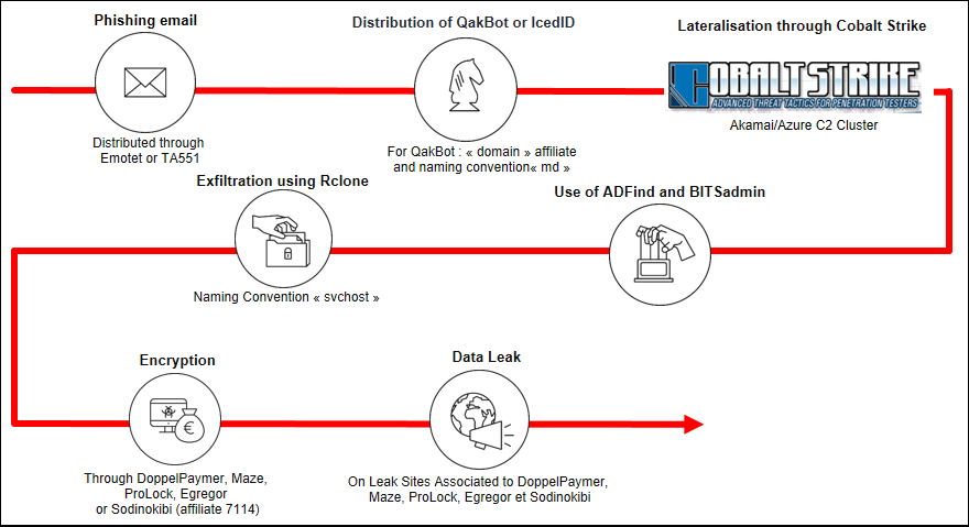 Lockean group - infection chain
