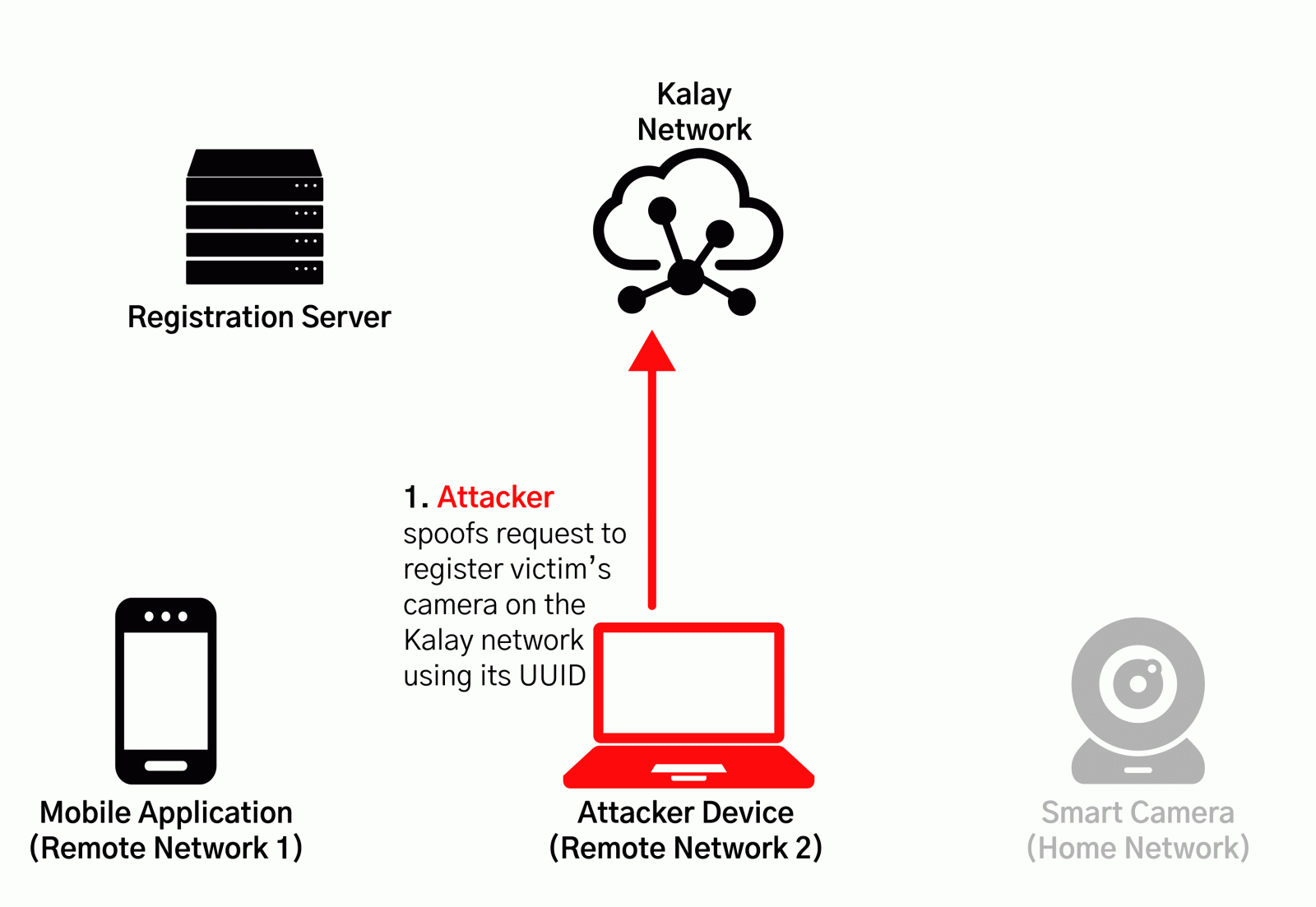 Impersonating a device on ThroughTek's Kalay network