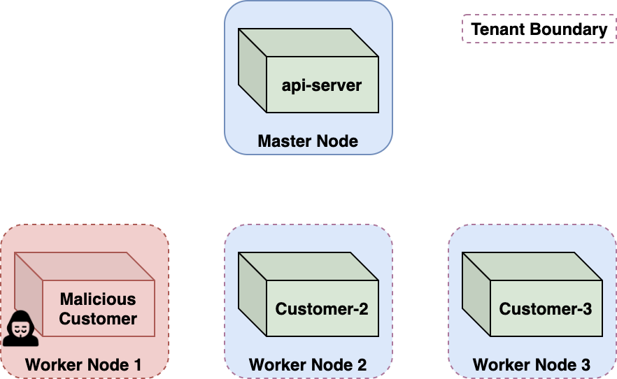 Container isolation in Azure Container Instances