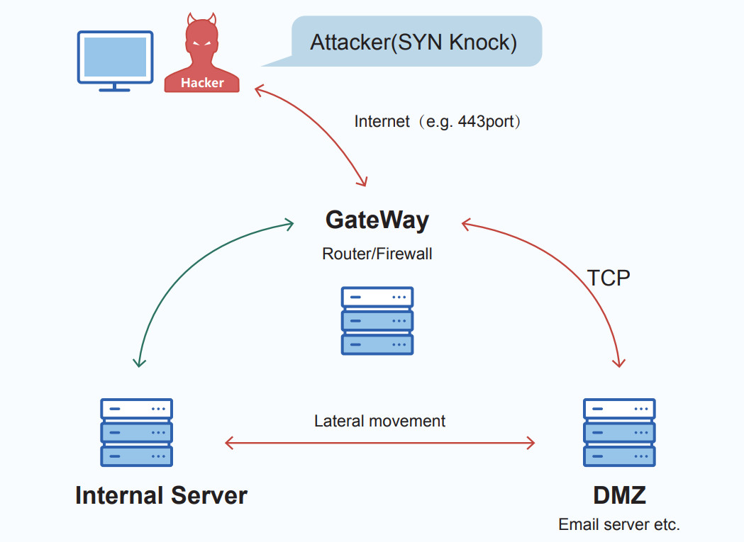 Bvp47 malware attack